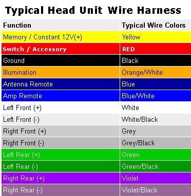 Find your jeep color and jeep paint code. Radio Wiring Help - Jeep Cherokee Forum
