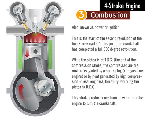 Basically there are four parts to one cycle Two stroke engine vs four stroke engine. What are the ...