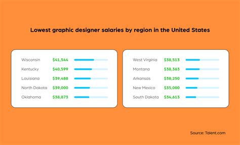 Graphic Designer Salaries Skills Responsibilities And More