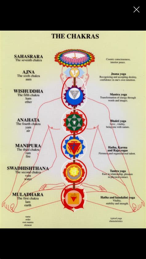 Resultado De Imagen Para Chakras Y Sus Mantras Chakra Meditation Chakra