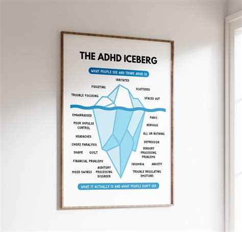 Adhd Iceberg Poster Adhd Poster Coaching And Awareness Etsy