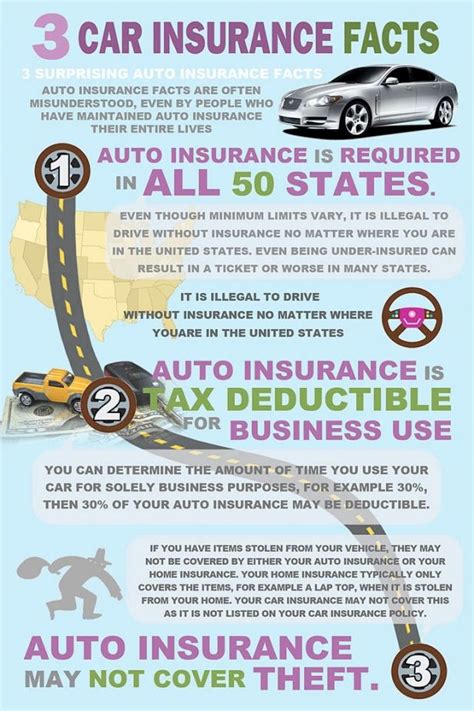 3 Car Insurance Facts That All Drivers Will Benefit By Knowing Car