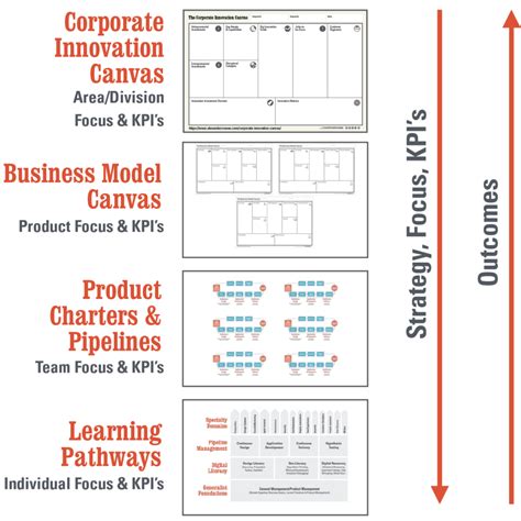The 20 Minute Business Plan Business Model Canvas Made Easy Business