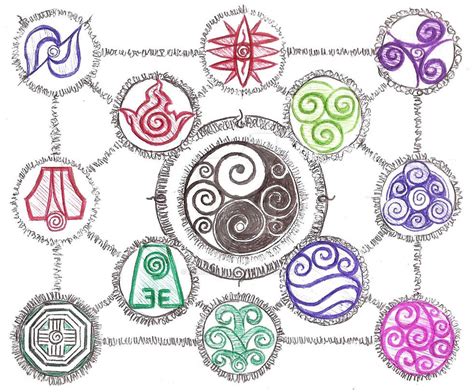 Avatar Elemental Symbols By Dcrisisbeta On Deviantart