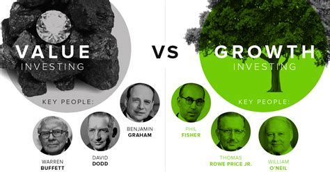 Infographic How The Worlds Most Elite Growth Investors Pick Stocks