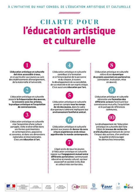 Infographie Une Charte Pour Léducation Artistique Et Culturelle