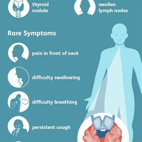 Thyroid Cancer Signs Symptoms And Complications