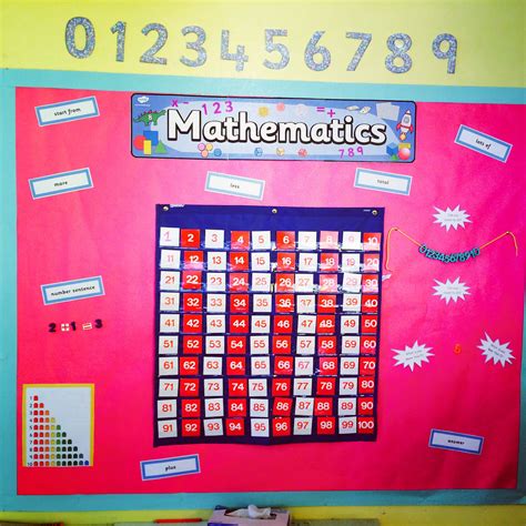 New Mathematics Display Banner Display Banners Maths Display