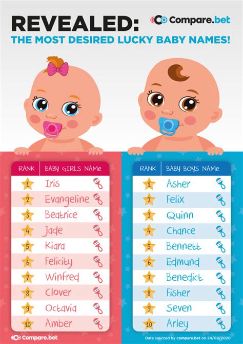 Apr 15, 2013 · 300+ southern and country baby names for boys and girls. The Luckiest Baby Names in 2020 - Baby Magazine