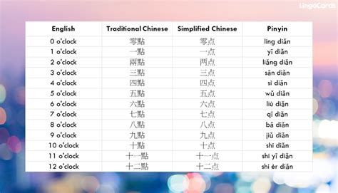 Lesson 10 How To Express Time In Chinese Lingocards Top Trilingual