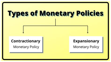 What Is Monetary Policy Definition Objective Tools And Types Marg