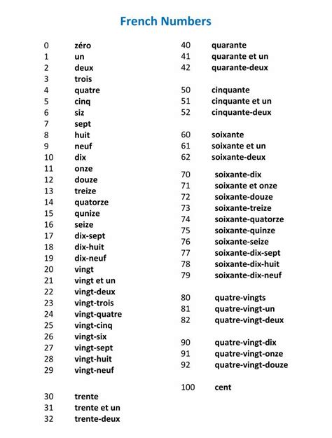 French Numbers 1 100 Basic French Words French Numbers Useful