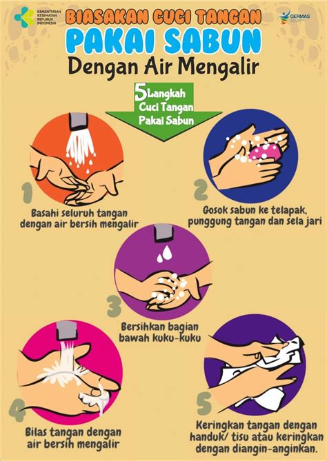 Gambar Poster Cara Mencuci Tangan