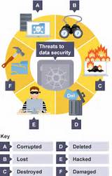 Data Threats Security Photos