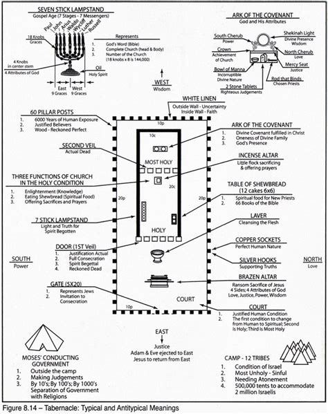 Printable Diagram Of The Tabernacle