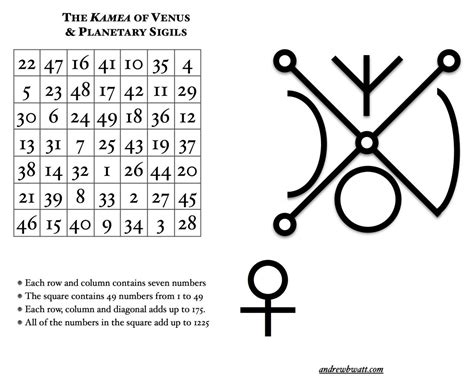 Magic occult sigil hebrew alphabet, others, game, white, text png. Sassy, Sorcerous Sigils - Or, yet ANOTHER guide to Sigil ...