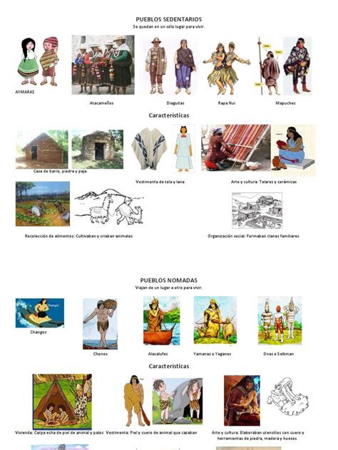 Pueblos Originarios Y Sus Características Pueblos Indígenas De Las