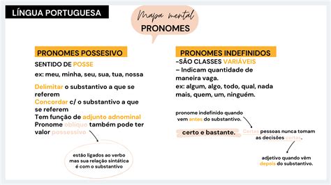 Mapa Mental Pronomes Possesivo e Pronomes Indefinidos Português