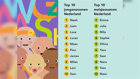 Dit Zijn De Populairste Namen In Nederland Nos Jeugdjournaal