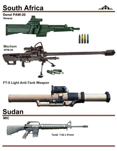 Pin On Militaryfirearms And Modern Weapons