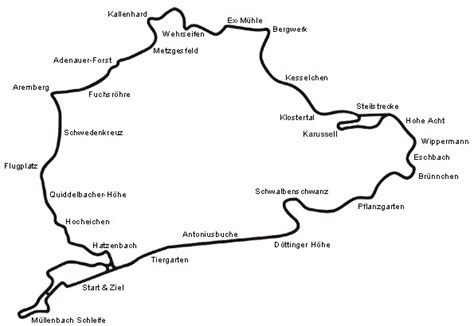 The Legendary Nürburgring Nordschleife Off Topic Automation