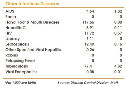 You can reduce your risk by taking steps to prevent bug bites. Malaysian Vaccines Exposed: BCG Incidence & Mortality Rate ...