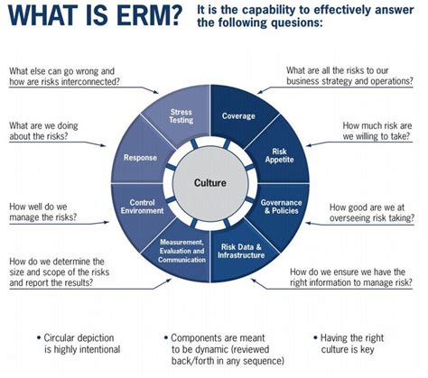 Enterprise Risk Management Framework Template