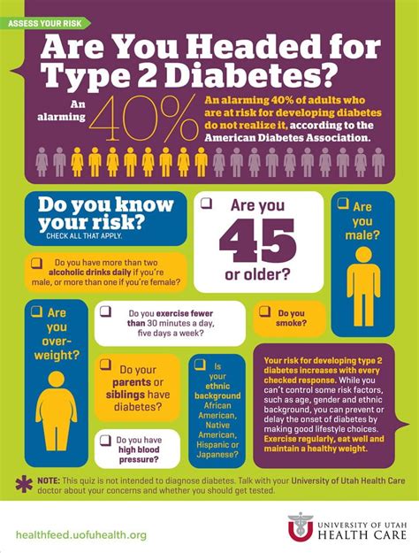 Type 2 Diabetes Quiz Infographic