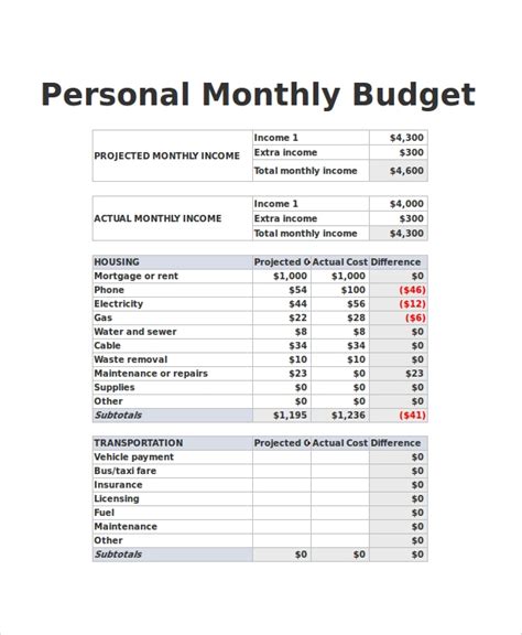 Free 10 Sample Budget Spreadsheets In Excel Ms Word Pdf