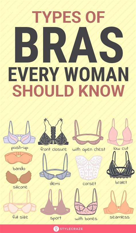 30 types of bras every woman should know a complete guide in 2021 bra types bra diy