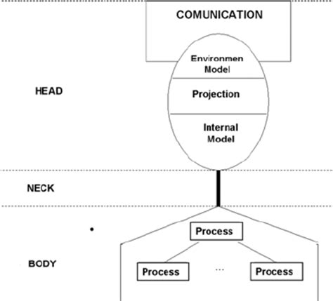 Structural Description Of A Holon In Production Processes Download