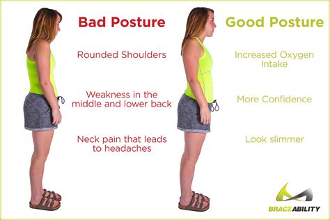 There are four common postural issues and almost every one of us has at. Good vs. Bad Posture | How to Fix Poor Posture & Back ...