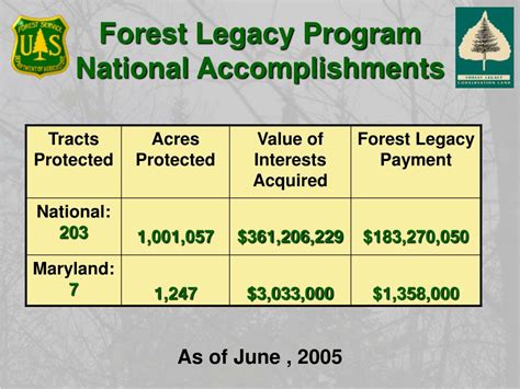Ppt Maryland Forest Service Forest Legacy Program Powerpoint