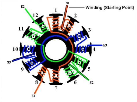 Https://tommynaija.com/wiring Diagram/12 Pole Motor Wiring Diagram