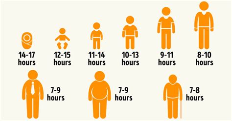 Another way to estimate the amount you make each month is to divide the annual salary by 12 months. Science Explains How Much Sleep We Really Need Depending ...