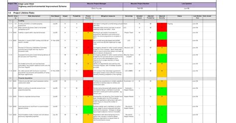 Project Management Risk Register Template Excel Risk Management Plan