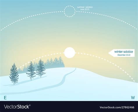 Infographics For Winter Solstice On December 21 22