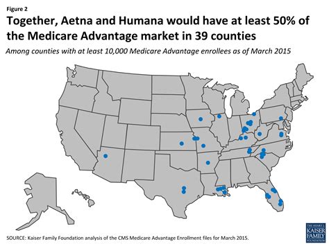 What Is Humana All In One Medicare Advantage