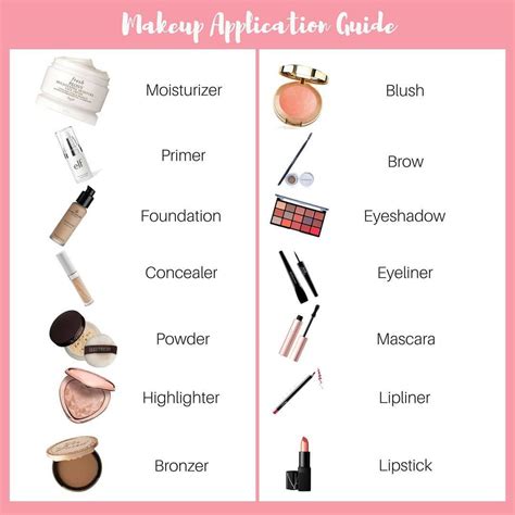 Makeup Guide For Starters Makeupbeginner Makeup For Beginners Makeup Order Makeup Kit