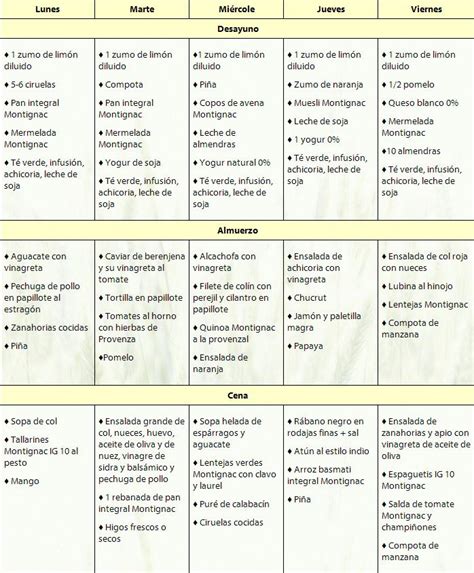 I breathe i'm hungry · 5. Montignac Dieta Pdf - Diet Plan