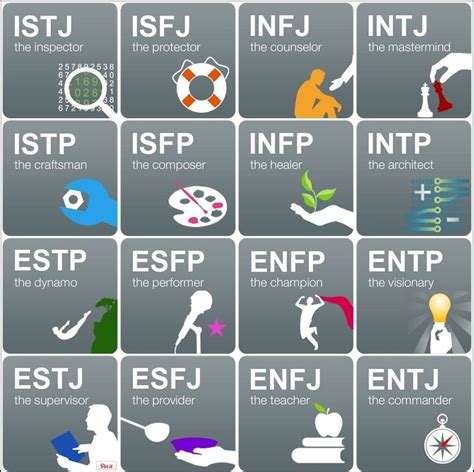 16 Personality Traits Estj Infp Personality Combinations