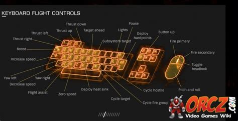 Even if you don't plan on using other engineers, the fsd range upgrades she offers are convenient for traveling. Elite Dangerous: Keyboard Flight Controls - Orcz.com, The ...