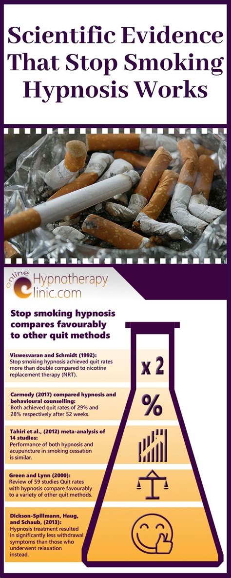 Stop Smoking Hypnosis Works The Scientific Evidence