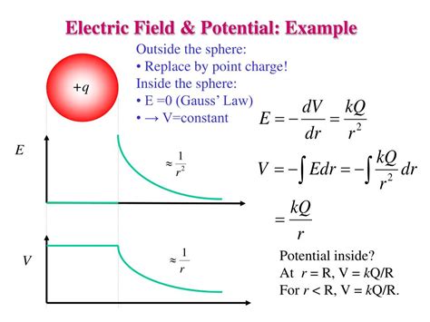 Ppt Physics 2102 Powerpoint Presentation Free Download Id2191953