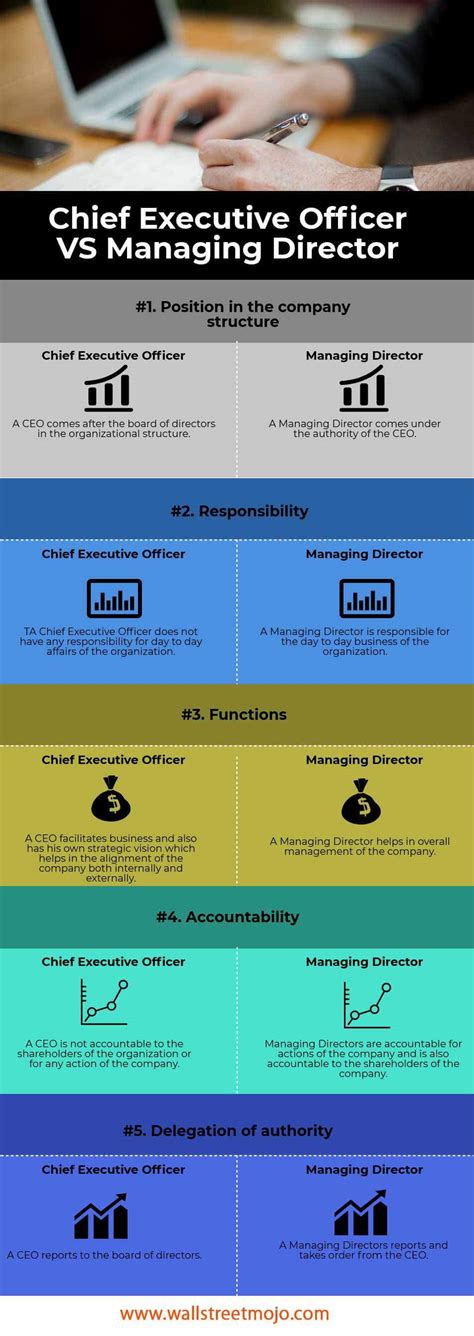 Difference between executive director and managing director in the united states an executive director is most commonly equivalent to a senior vice this may be a dumb question but please excuse my ignorance. CEO vs Managing Director | Top 5 Differences (with ...