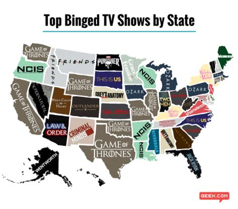 The netflix catalog is immense. The Most Binge-Watched TV Show in Each State | Mental Floss
