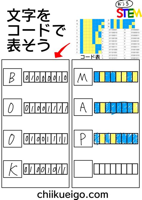 おうちstem教育 知育しながらプログラミングの基礎も学ぼう｜センス・オブ・ワンダー