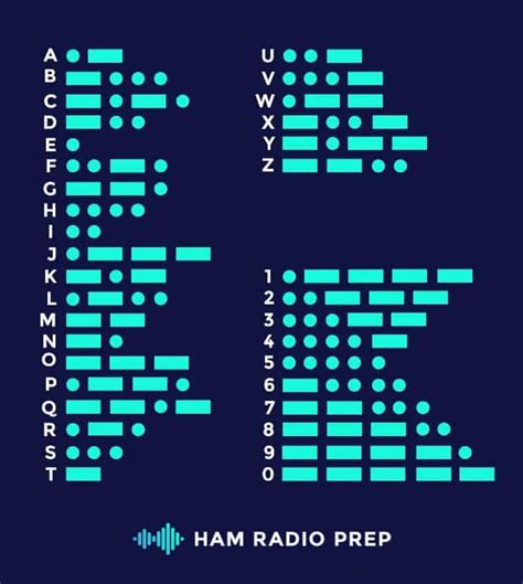 Morse Code An Art Of The Past Still Important For Ham Radio Today