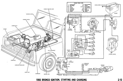 Https://tommynaija.com/wiring Diagram/1966 Ford F250 Inline 6 Wiring Diagram