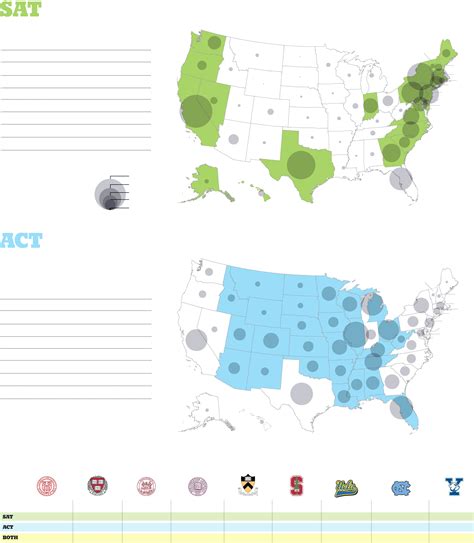 Where The Sat And Act Dominate Graphic